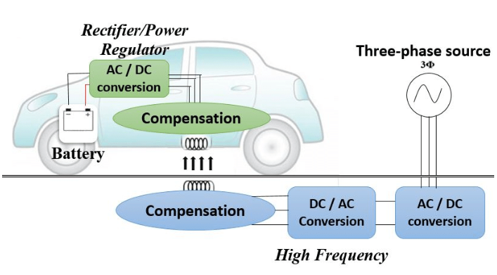 Electrical Vehicle Circuit Diagram